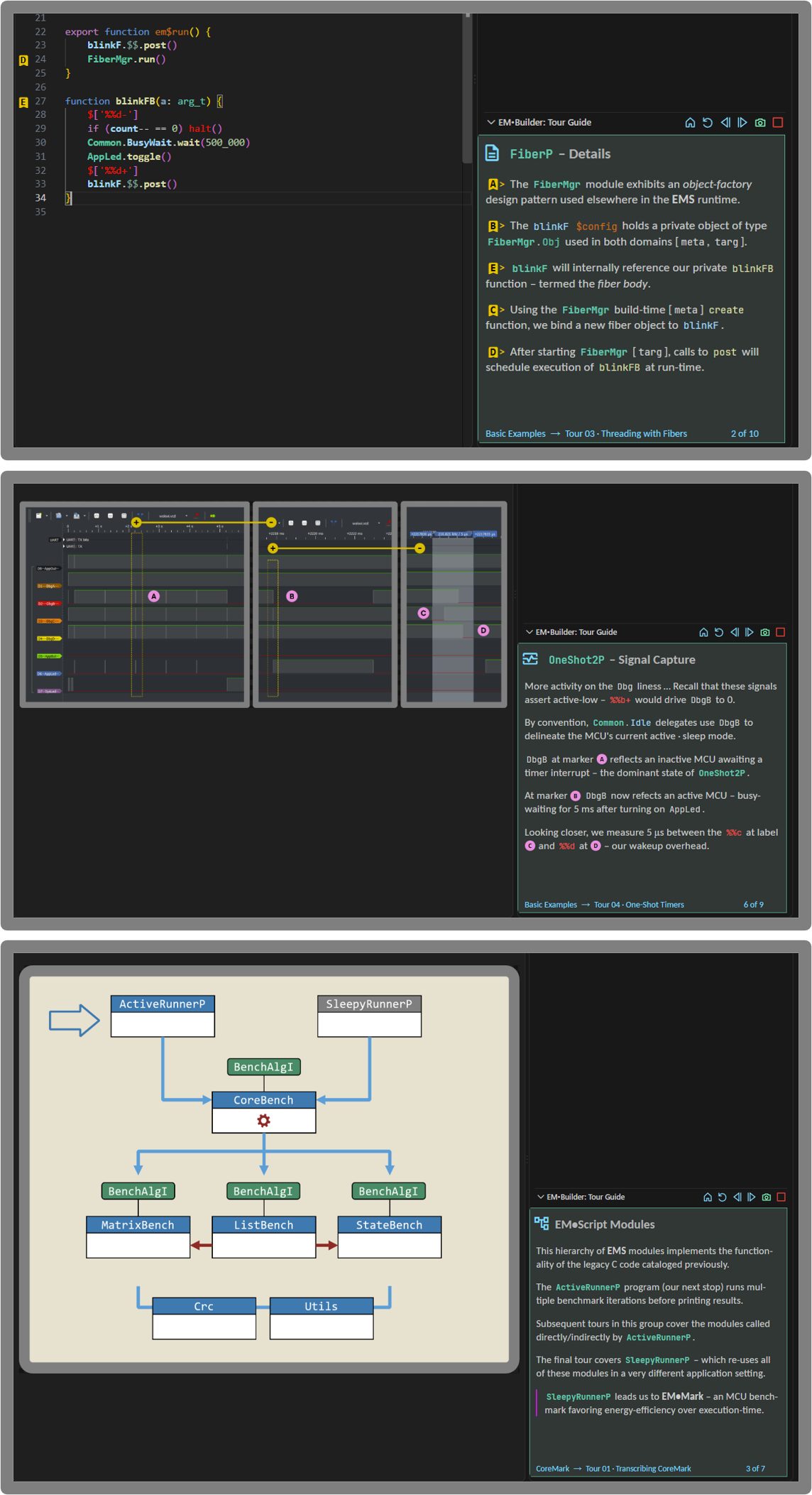 Three EM•Tour stops showing source code, signal capture, and software architecture